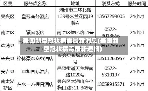 美国新型冠状病毒最新消息(美国新型冠状病毒最新通报)-第3张图片