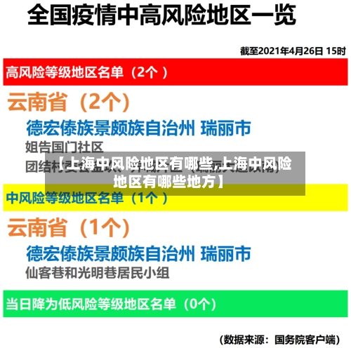 【上海中风险地区有哪些,上海中风险地区有哪些地方】-第1张图片