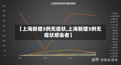 【上海新增3例无症状,上海新增3例无症状感染者】-第1张图片