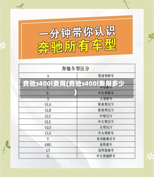 奔驰s400l费用(奔驰s400l费用多少)-第1张图片