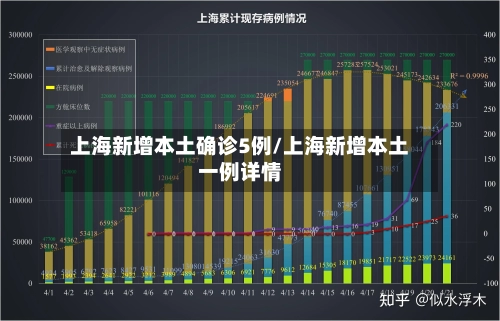 上海新增本土确诊5例/上海新增本土一例详情-第1张图片