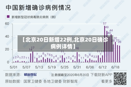 【北京20日新增22例,北京20日确诊病例详情】-第1张图片