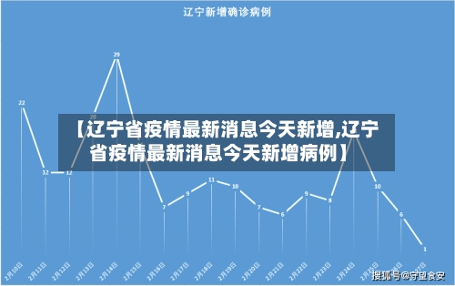 【辽宁省疫情最新消息今天新增,辽宁省疫情最新消息今天新增病例】-第1张图片