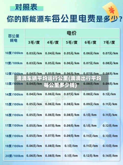 滴滴车辆平均运行公里(滴滴出行平均每公里多少钱)-第1张图片