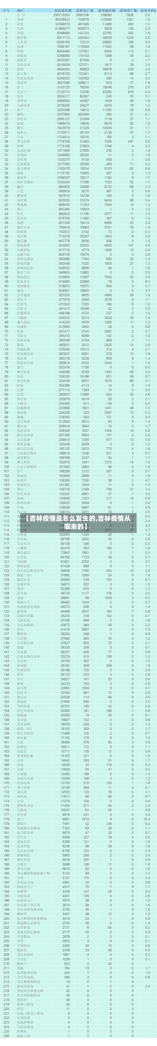 【吉林疫情是怎么发生的,吉林疫情从哪来的】-第1张图片