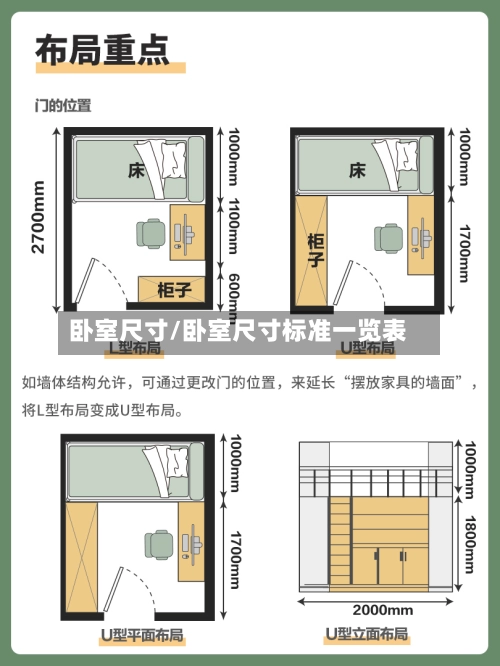 卧室尺寸/卧室尺寸标准一览表-第1张图片