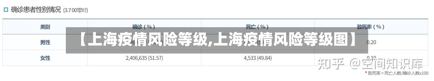 【上海疫情风险等级,上海疫情风险等级图】-第1张图片