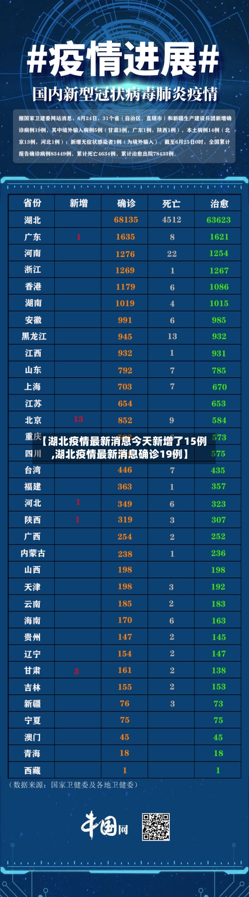 【湖北疫情最新消息今天新增了15例,湖北疫情最新消息确诊19例】-第1张图片