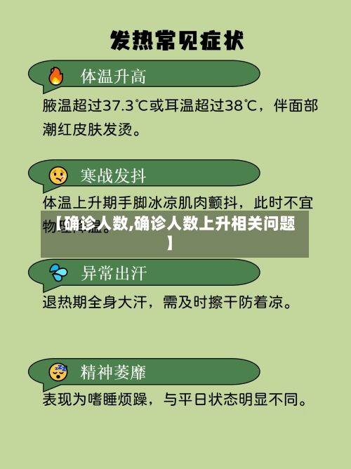 【确诊人数,确诊人数上升相关问题】-第1张图片