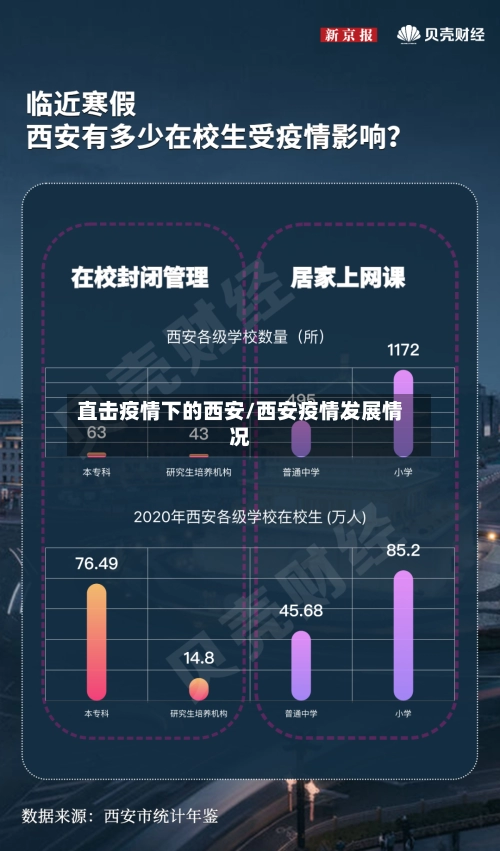直击疫情下的西安/西安疫情发展情况-第1张图片