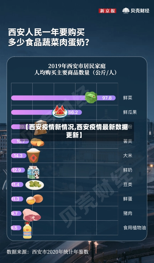 【西安疫情新情况,西安疫情最新数据更新】