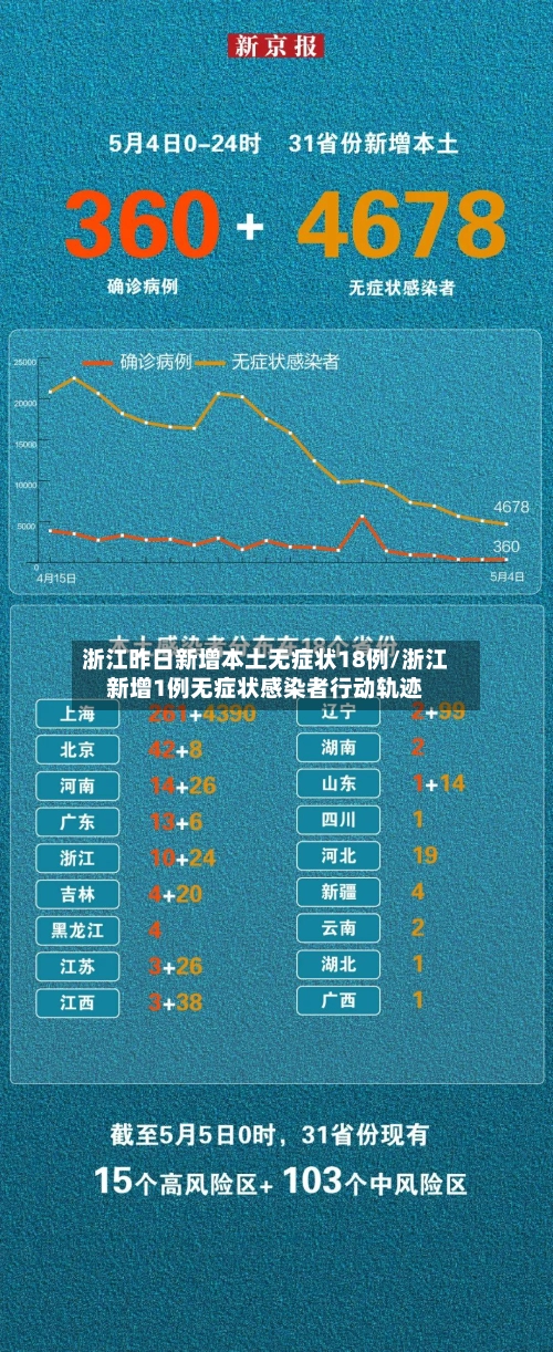 浙江昨日新增本土无症状18例/浙江新增1例无症状感染者行动轨迹-第2张图片