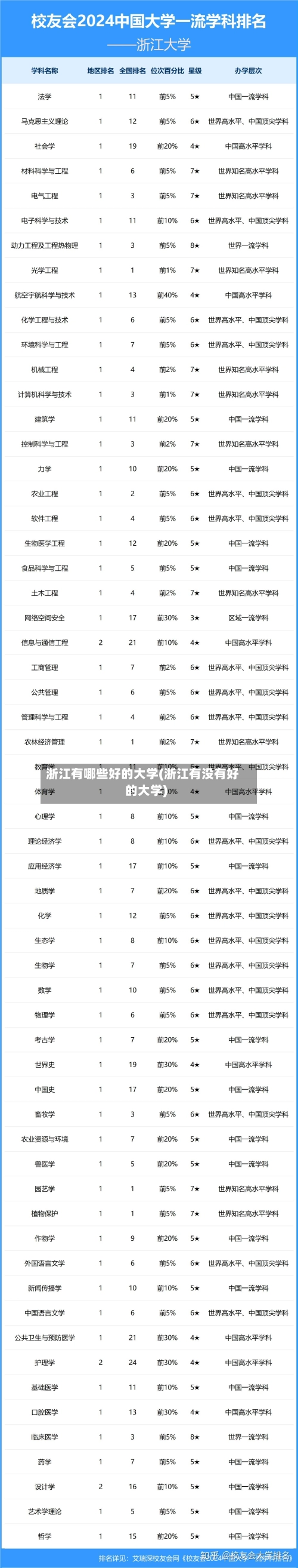 浙江有哪些好的大学(浙江有没有好的大学)-第1张图片