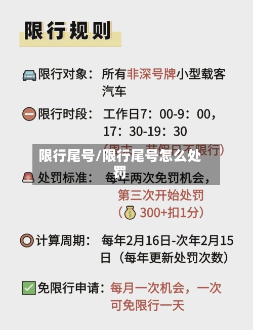 限行尾号/限行尾号怎么处罚-第1张图片