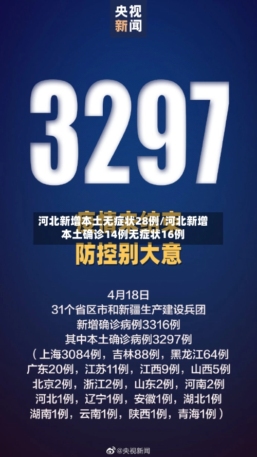 河北新增本土无症状28例/河北新增本土确诊14例无症状16例