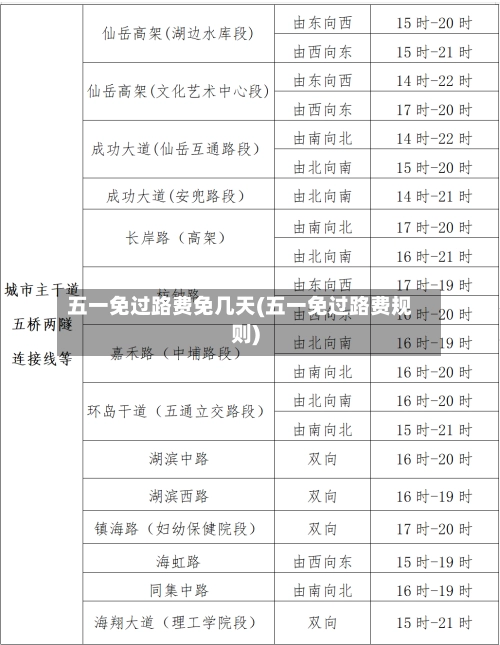 五一免过路费免几天(五一免过路费规则)-第1张图片
