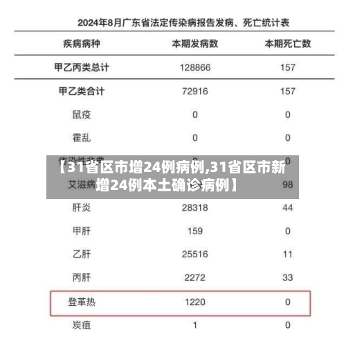 【31省区市增24例病例,31省区市新增24例本土确诊病例】-第3张图片