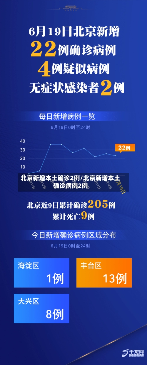 北京新增本土确诊2例/北京新增本土确诊病例2例-第2张图片