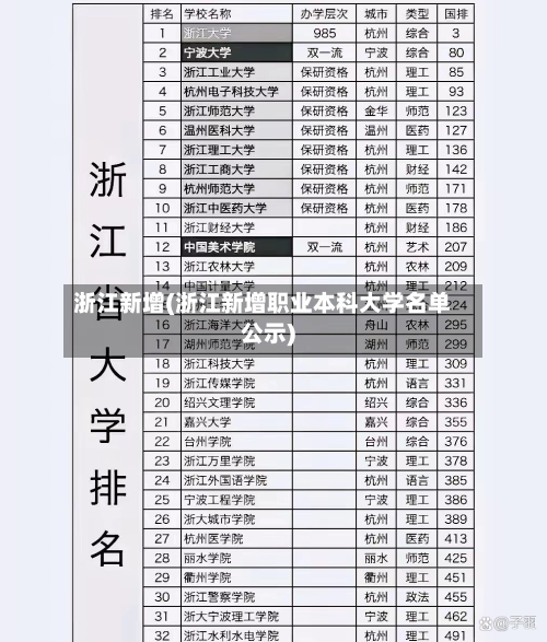 浙江新增(浙江新增职业本科大学名单公示)-第1张图片