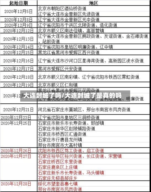 大连封城了吗/大连封城了是真的吗-第2张图片