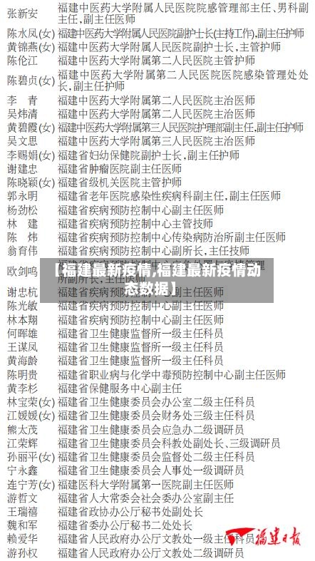 【福建最新疫情,福建最新疫情动态数据】-第1张图片