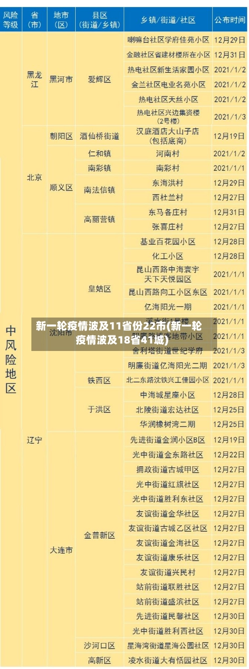 新一轮疫情波及11省份22市(新一轮疫情波及18省41城)-第1张图片