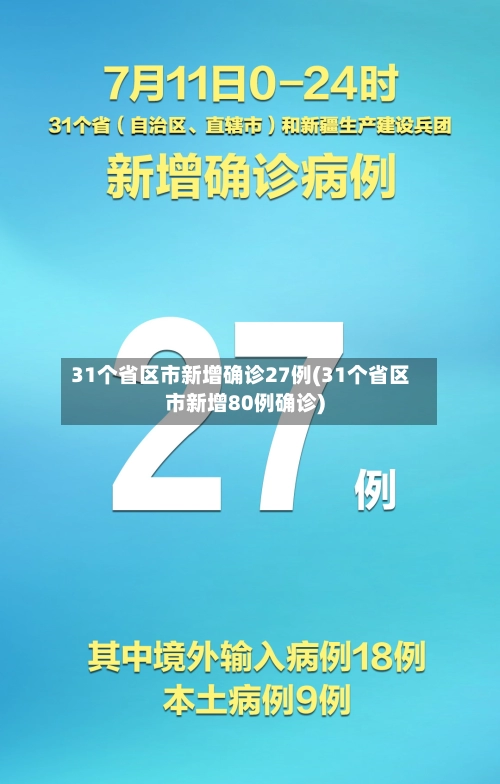 31个省区市新增确诊27例(31个省区市新增80例确诊)-第1张图片