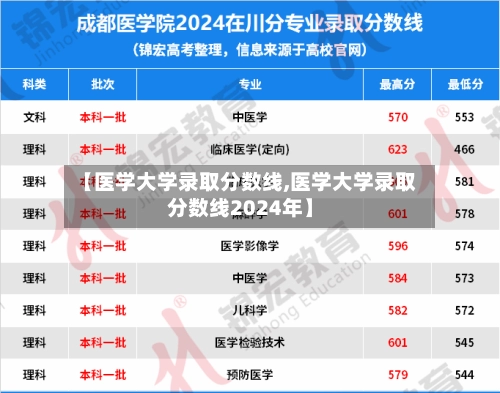 【医学大学录取分数线,医学大学录取分数线2024年】-第1张图片