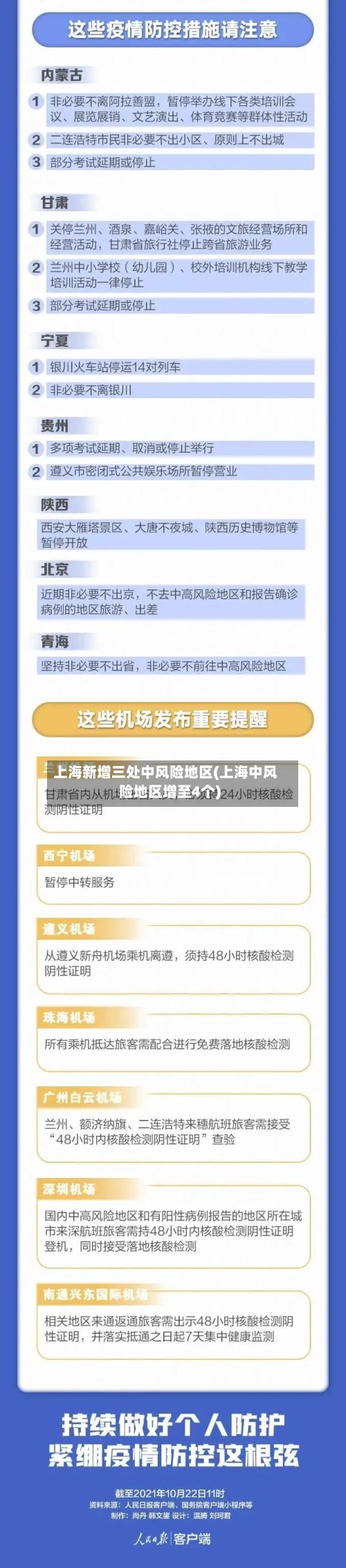 上海新增三处中风险地区(上海中风险地区增至4个)-第1张图片