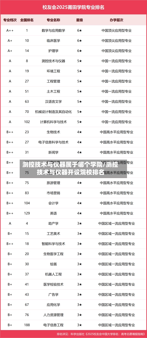 测控技术与仪器属于哪个学院/测控技术与仪器开设院校排名-第1张图片