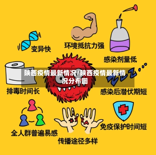 陕西疫情最新情况/陕西疫情最新情况分布图