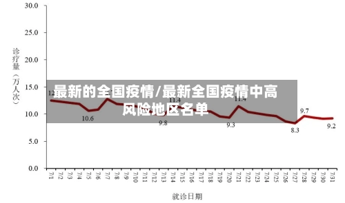 最新的全国疫情/最新全国疫情中高风险地区名单-第1张图片