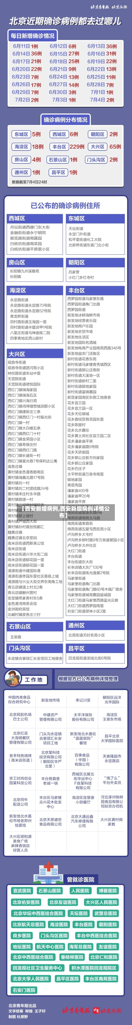 【西安新增病例,西安新增病例详情公布】-第1张图片