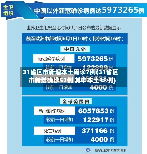 31省区市新增本土确诊7例(31省区市新增确诊57例 其中本土38例)-第1张图片