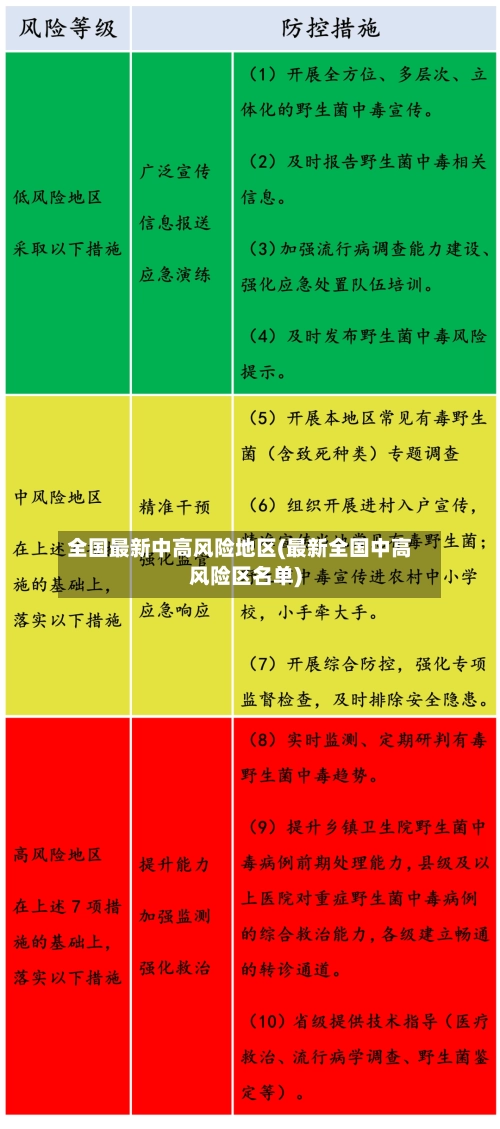 全国最新中高风险地区(最新全国中高风险区名单)-第1张图片
