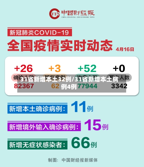 31省新增本土32例/31省新增本土病例4例-第2张图片