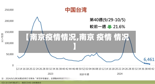 【南京疫情情况,南京 疫情 情况】-第1张图片