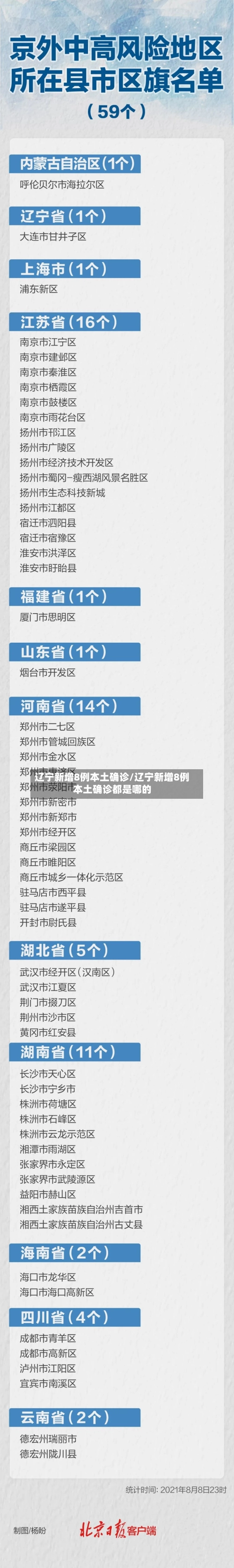 辽宁新增8例本土确诊/辽宁新增8例本土确诊都是哪的-第2张图片