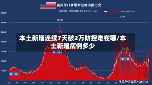 本土新增连续7天破2万防控难在哪/本土新增病例多少-第2张图片