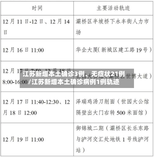 江苏新增本土确诊3例、无症状21例/江苏新增本土确诊病例1例轨迹-第3张图片