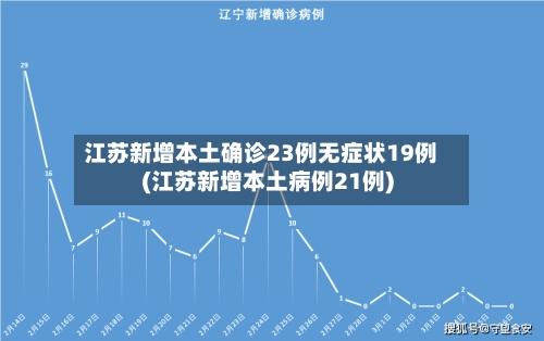 江苏新增本土确诊23例无症状19例(江苏新增本土病例21例)-第1张图片