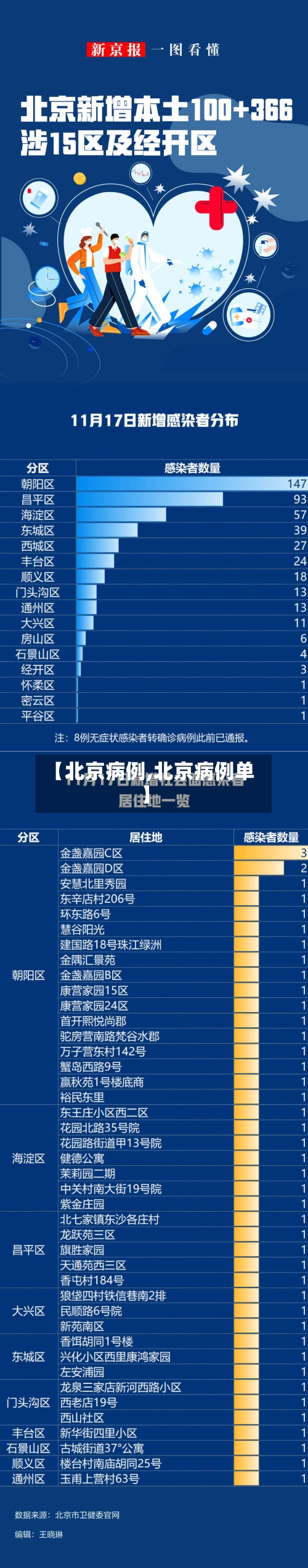 【北京病例,北京病例单】-第1张图片