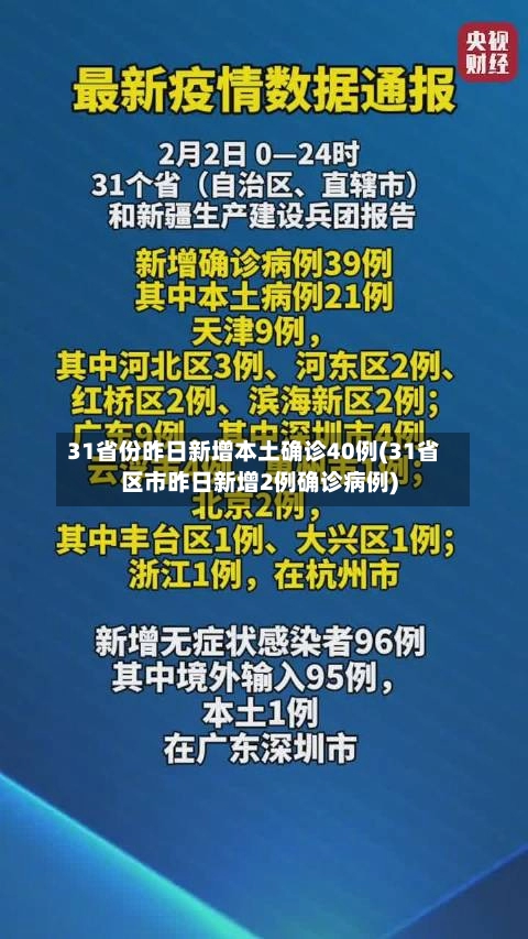31省份昨日新增本土确诊40例(31省区市昨日新增2例确诊病例)-第1张图片