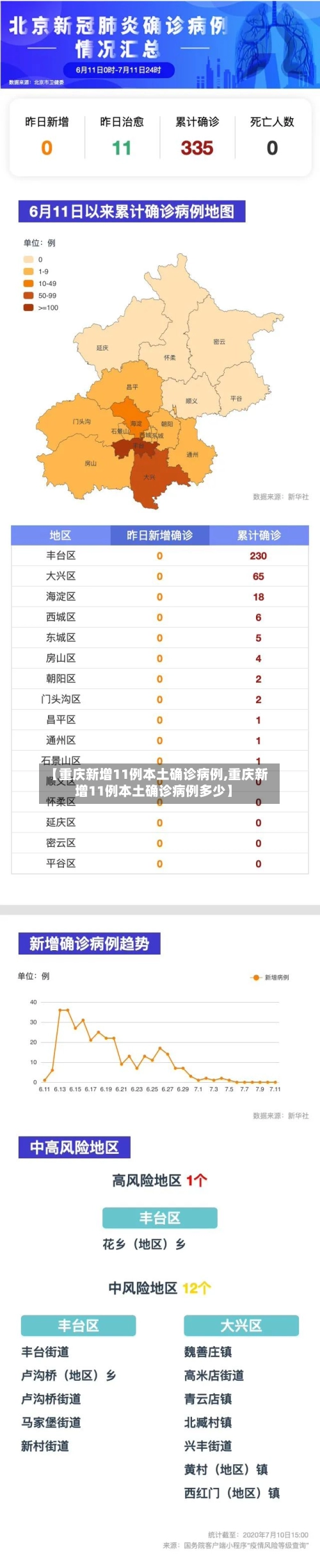 【重庆新增11例本土确诊病例,重庆新增11例本土确诊病例多少】-第1张图片