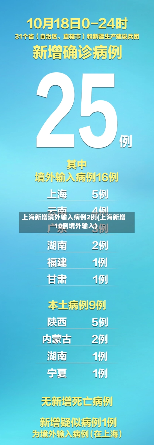 上海新增境外输入病例2例(上海新增10例境外输入)-第2张图片
