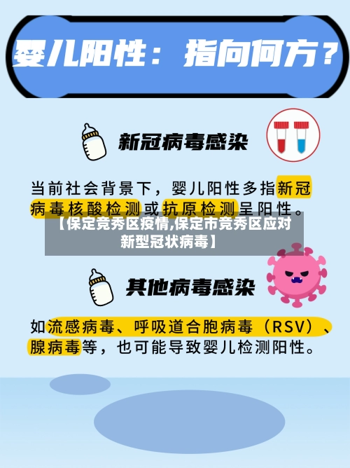 【保定竞秀区疫情,保定市竞秀区应对新型冠状病毒】-第1张图片