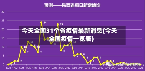 今天全国31个省疫情最新消息(今天全国疫情一览表)-第1张图片
