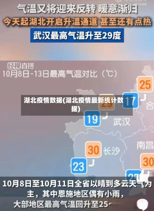 湖北疫情数据(湖北疫情最新统计数据)-第1张图片