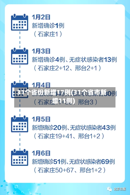 31个省份新增17例(31个省市新增11例)-第1张图片