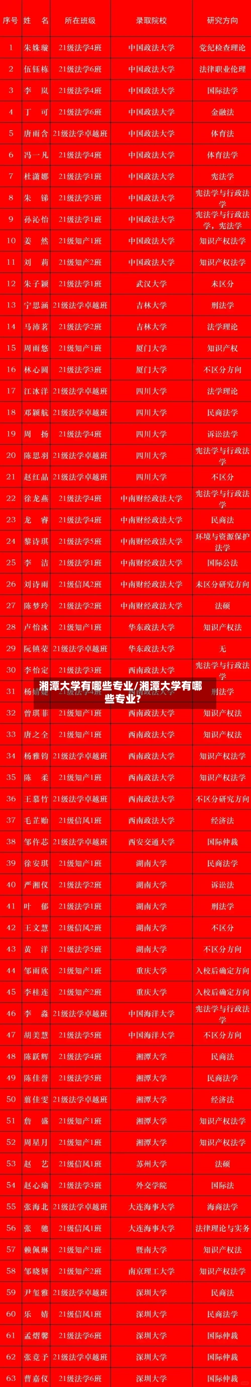 湘潭大学有哪些专业/湘潭大学有哪些专业?-第1张图片